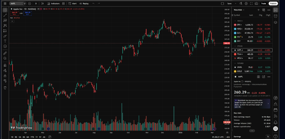 Trading chart analysis example